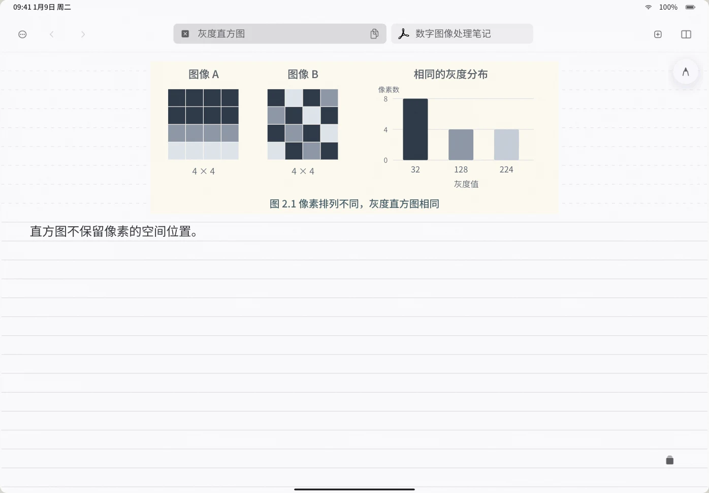 iPad 操作演示：截取 PDF 图表，粘贴到笔记并写下理解；再从图片菜单打开原文，点大头钉返回笔记。文档内容为自编示例。